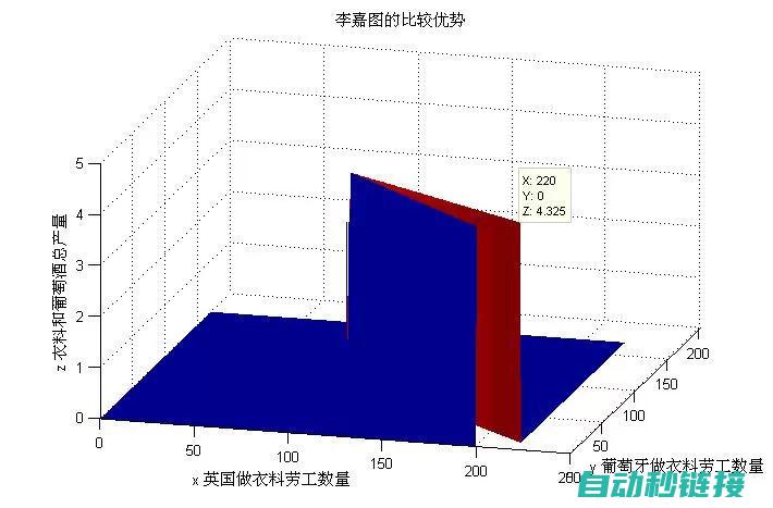 性能优势比较：直线伺服送料机的优越性 (性能优势比较怎么写)