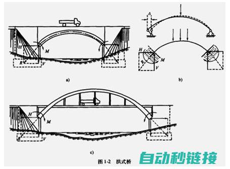 多重因素塑造伺服电机刚性表现 (多重因素塑造方法)