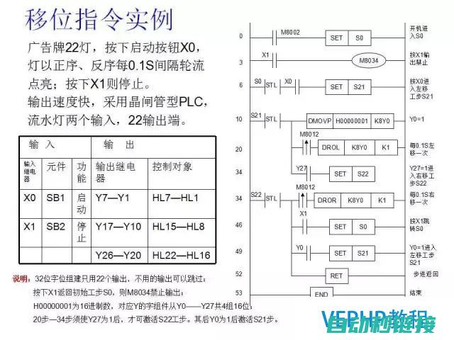 三菱编程手册全解析