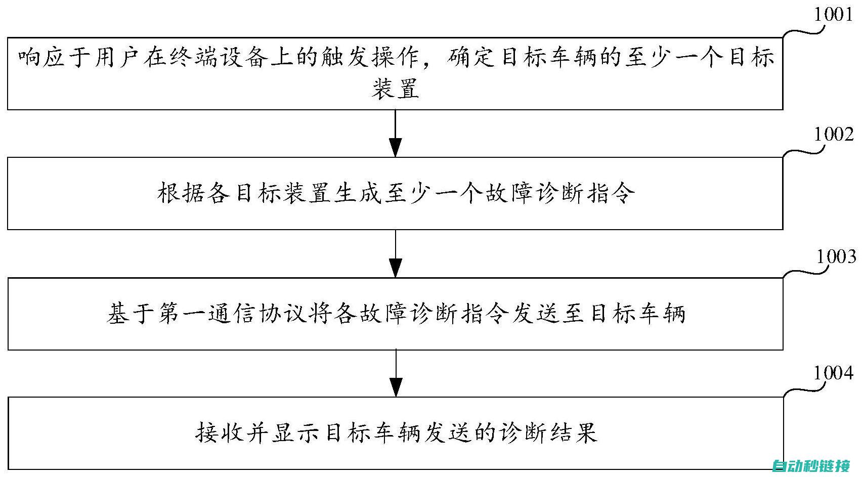 从故障诊断到解决方案 (故障诊断过程)