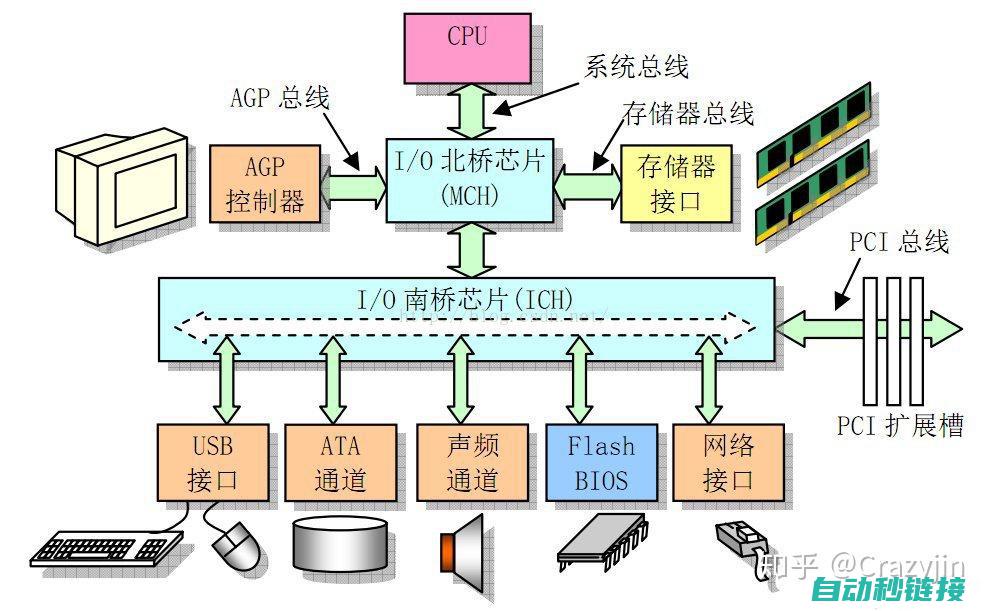 原理图的两个基本要素