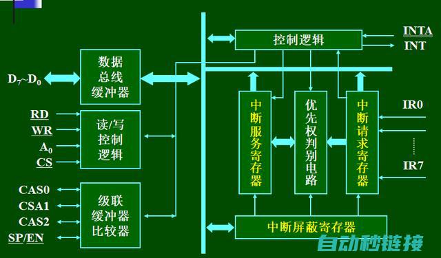 中断程序的应用场景与案例 (中断程序的应用)