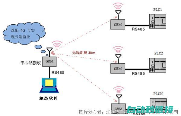 一、PLC控制程序简述 (plc控制)