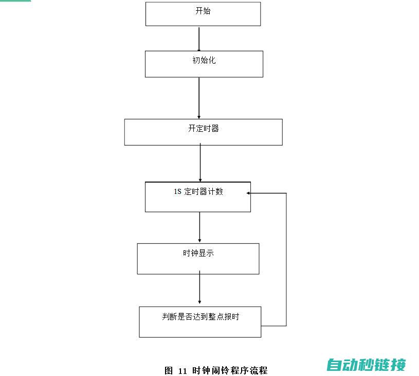 定时器在子程序中的应用争议及探究 (定时器在子程序块重复调用)