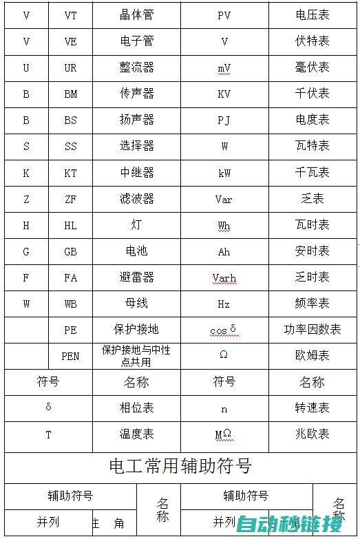 电路基础公式汇总