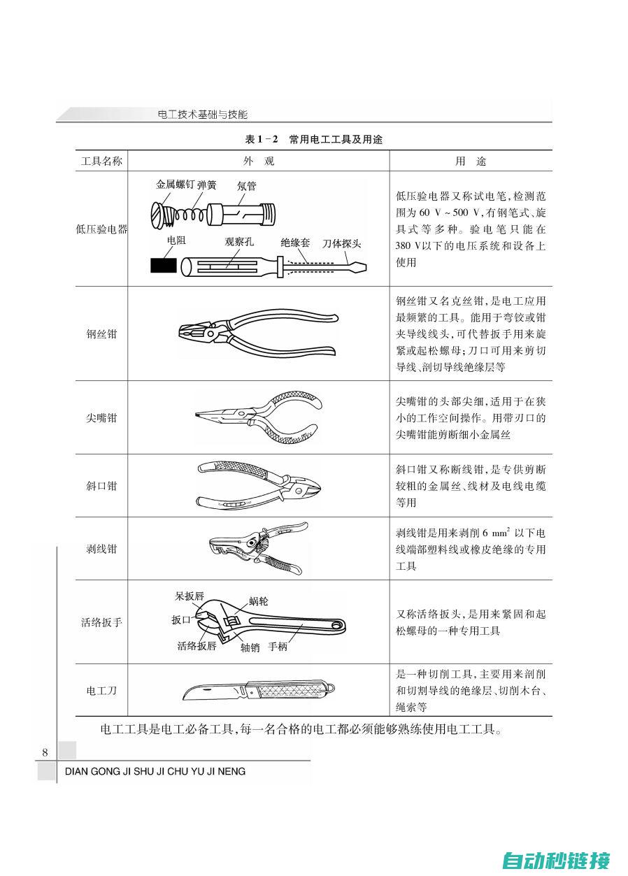 必备知识技能1000问