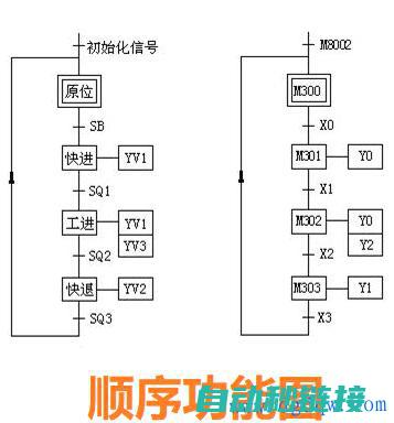 plc程序如何执行