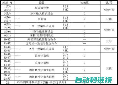 详解三菱PLC编程步骤与技巧 (三菱 plsy)